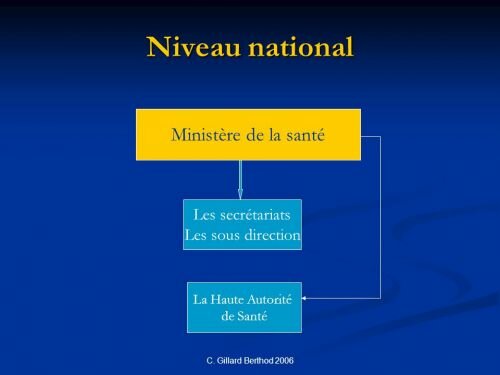 Haute autorité de Santé Assurance Maladie CNAM prothèse auditive seniors perte auditive presbyacousie