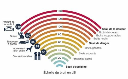 les origines de la presbyacousie, les causes de la presbyacousie, perte auditive liée à l'âge